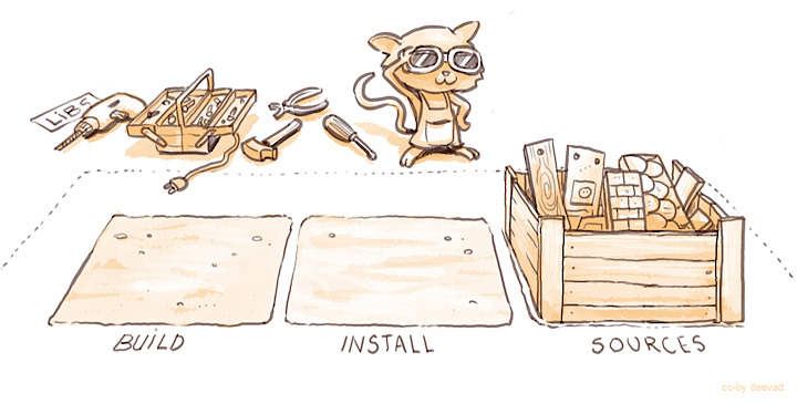 ../_images/StellarCanvas-building_for-cats_003-get-libs_001_by-deevad.jpg
