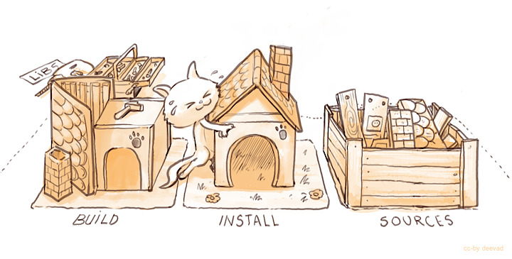 ../_images/StellarCanvas-building_for-cats_006-installing_by-deevad.jpg