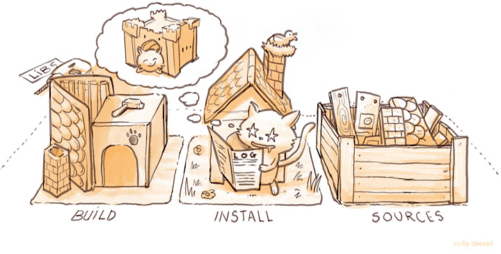 ../../_images/StellarCanvas-building_for-cats_009-want-update_by-deevad.jpg