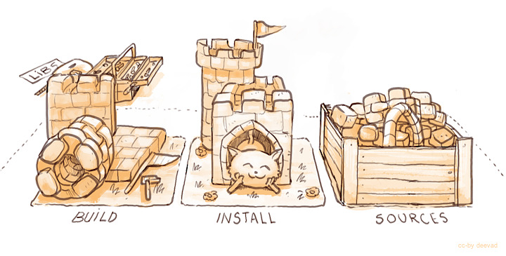 ../../_images/StellarCanvas-building_for-cats_011-git-update-success_by-deevad.jpg