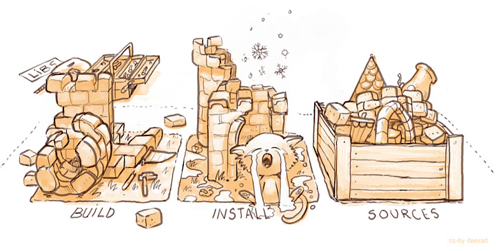 ../../_images/StellarCanvas-building_for-cats_012-git-update-fail_by-deevad.jpg
