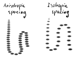 ../../../_images/StellarCanvas_2_9_brushengine_spacing_01.png